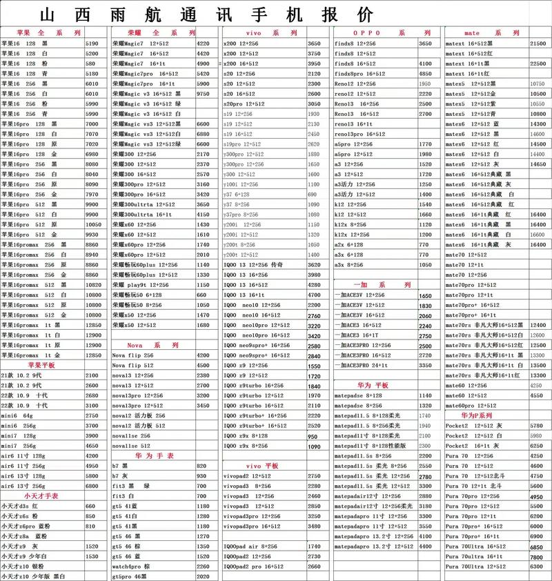 吕梁SEO报价一览具体是多少？有没有详细的价格表？