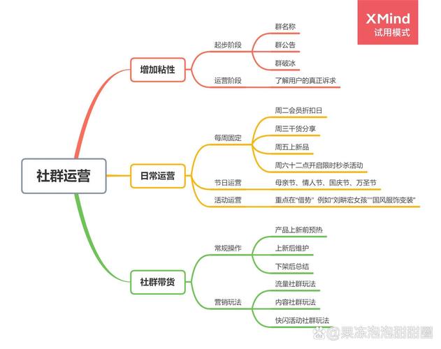 如何打造自媒体社群，构建一个高效的内容输出体系呢？