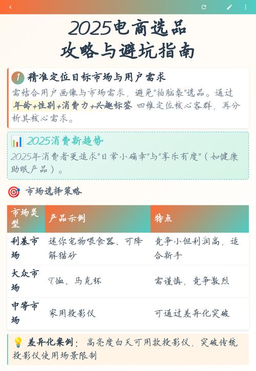 独立站卖什么都可以吗？新手选品真相与避坑指南有哪些？