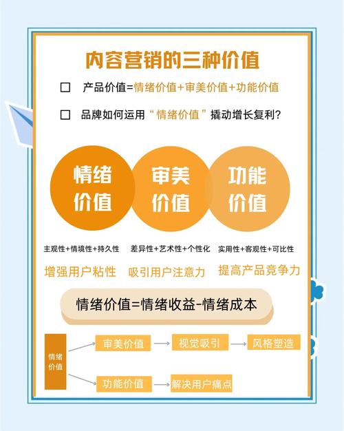 如何构建营销网站，挖掘其核心价值？