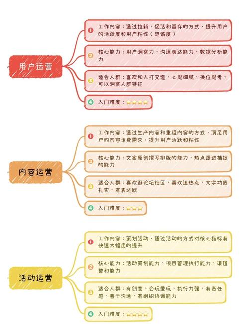 外贸网站运营职业前景和实操要点，独立站运营工作怎么样？