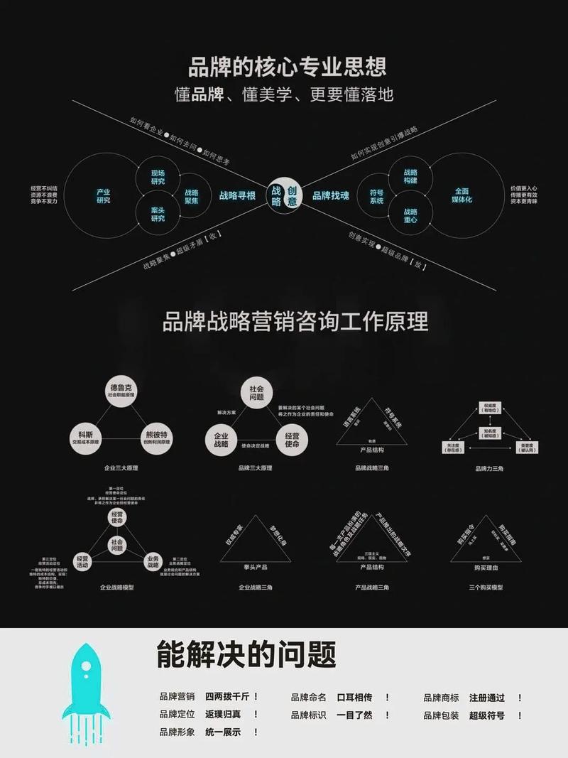 如何通过7步打造核心品牌营销方案，实现高效推广？