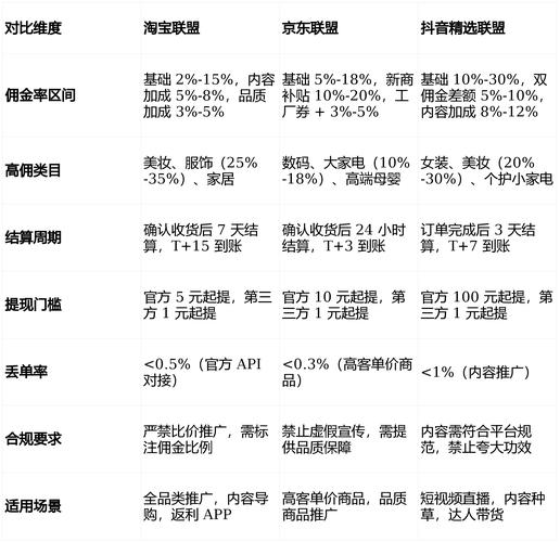 QQ音乐助力淘宝，佣金翻倍抢购潮，这样的活动真的有吗？