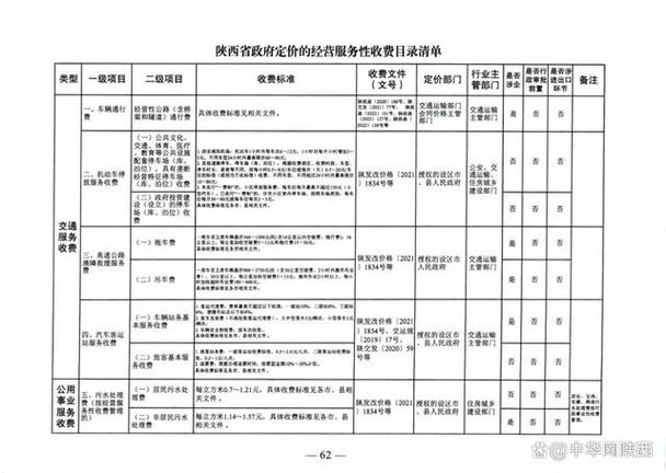 陕西独立桥梁收费站成本构成及降本30%避坑指南有哪些？