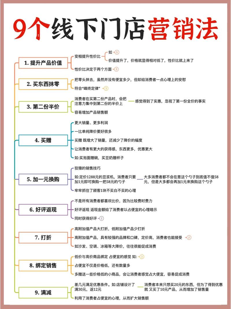 线上线下如何结合，打造精准促销的策略？