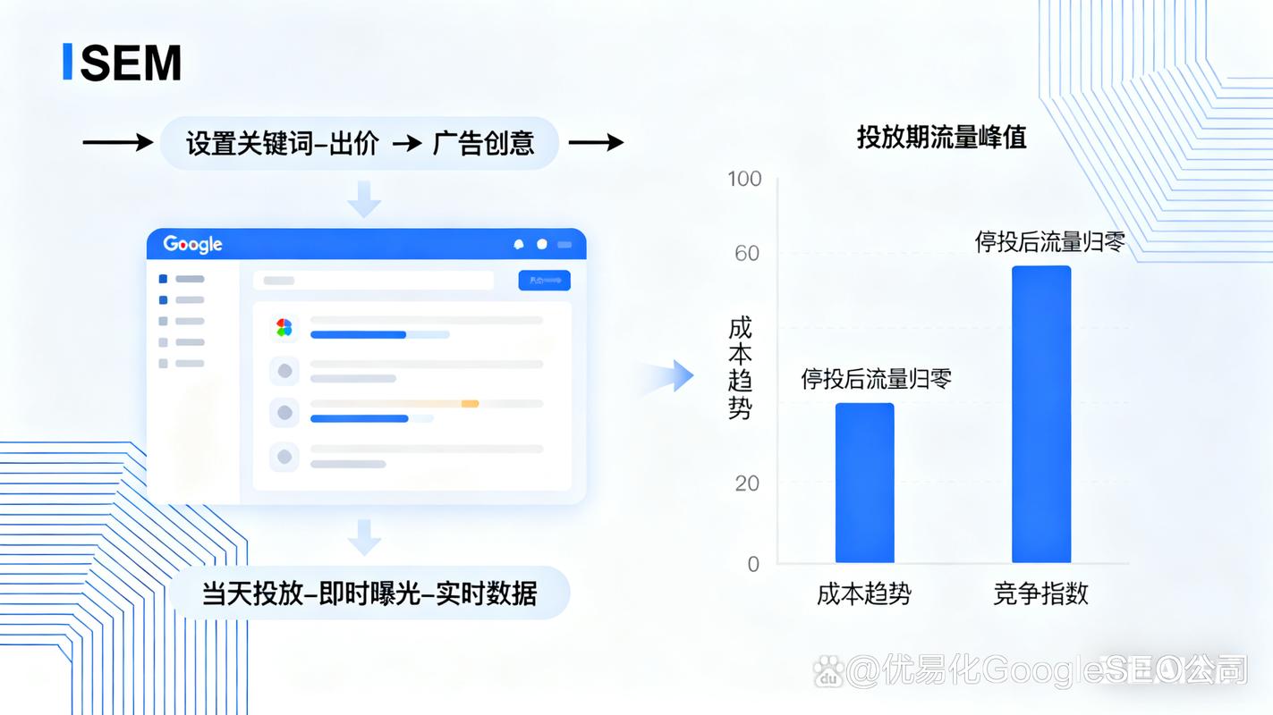 如何通过品牌声望和SEO舆情双管齐下实现飞跃式发展？