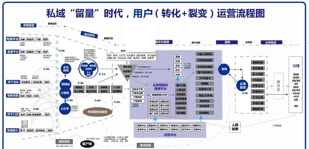 如何一招制胜，轻松实现流量转化？