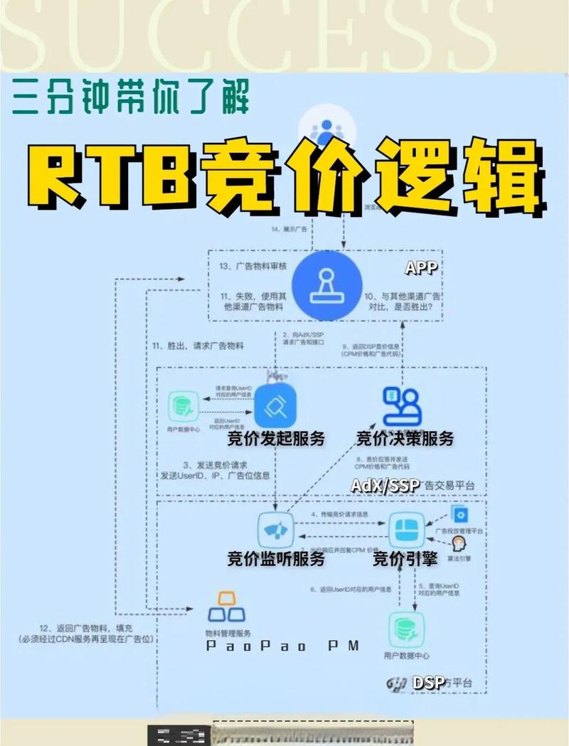 如何通过竞价和SEO双管齐下成为保定产品优化领域的竞价SEO优化专家？