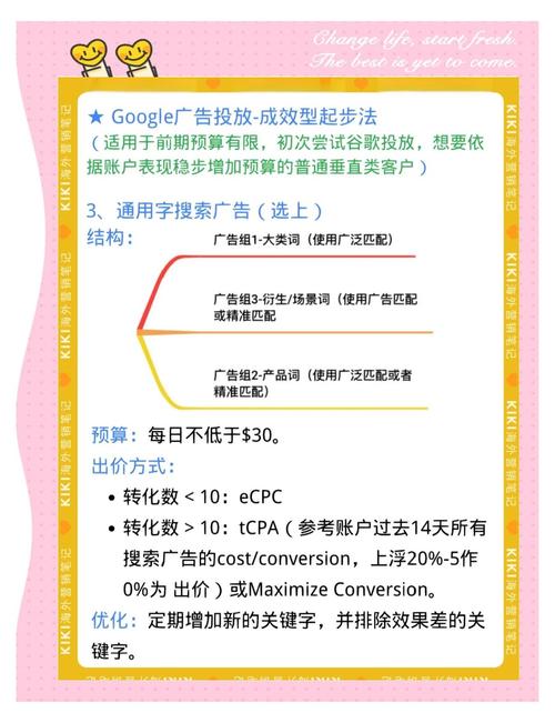 如何从零开始学习并实施谷歌广告投放策略？