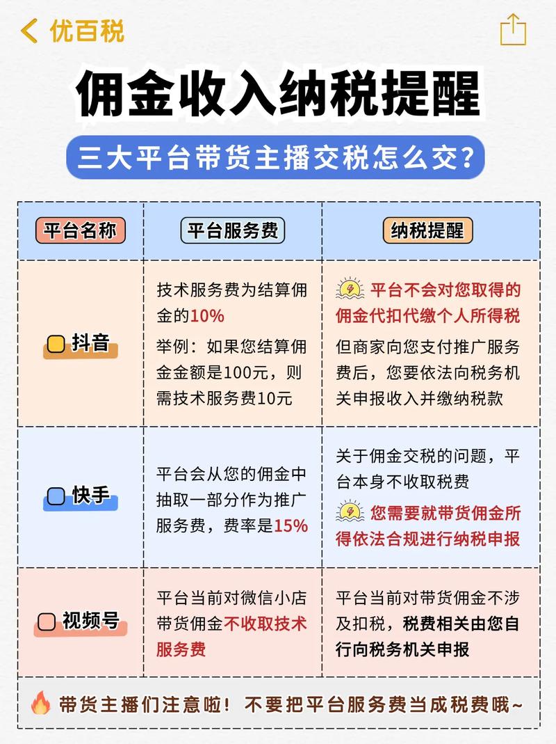 独立站带货佣金如何计算？外贸卖家深度成本解析指南？
