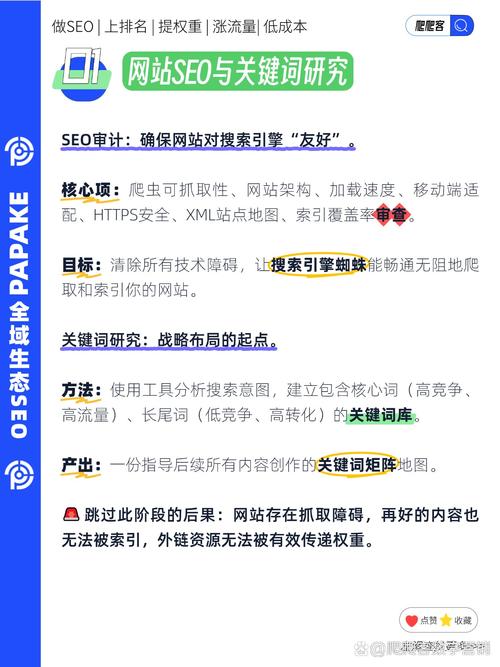 如何制定一份完整的网站SEO优化必做清单？