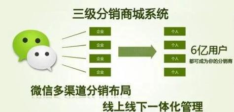 如何构建三级裂变式细胞式分销团队模式？