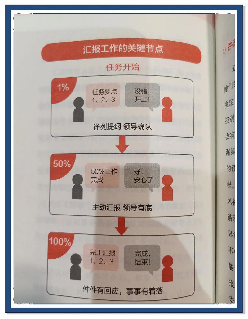 如何撰写独立站进度汇报才能让老板感到满意？