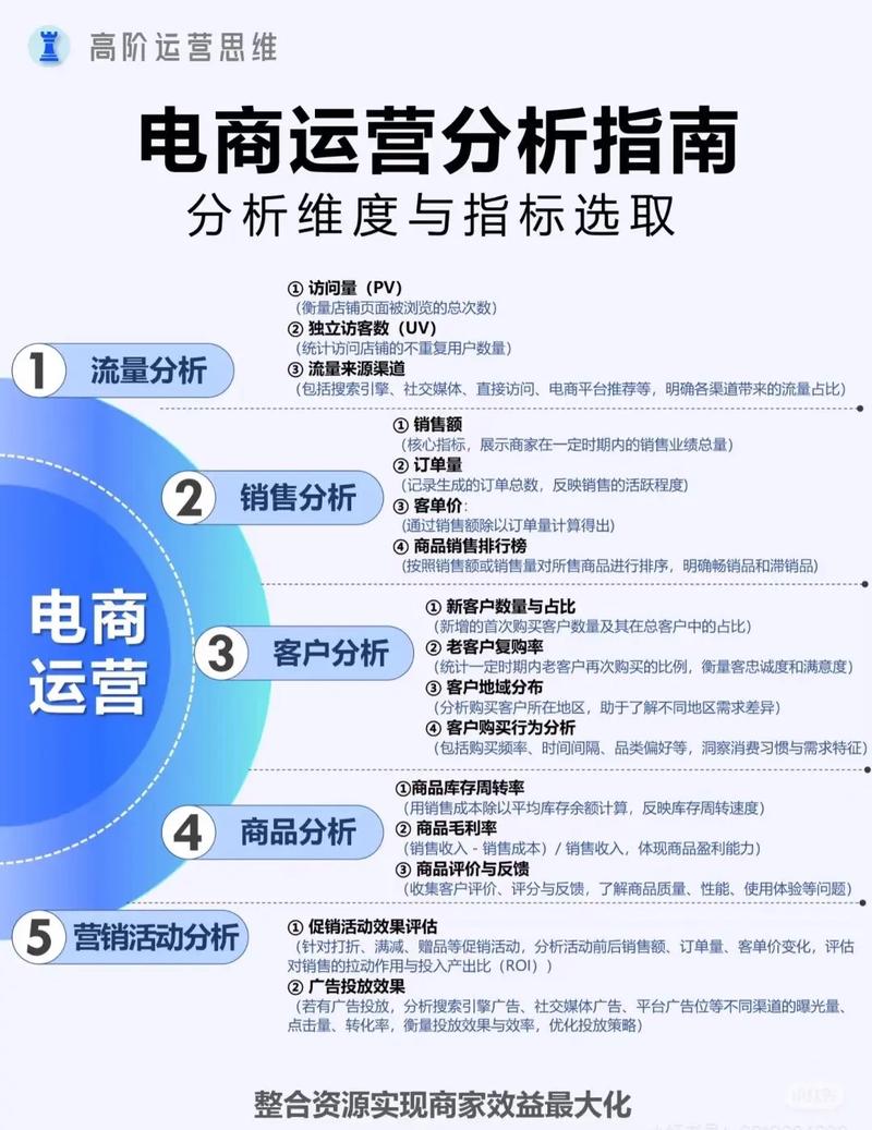 双十一代运营，手淘新变策略，如何逆袭翻盘实现业绩飞跃？