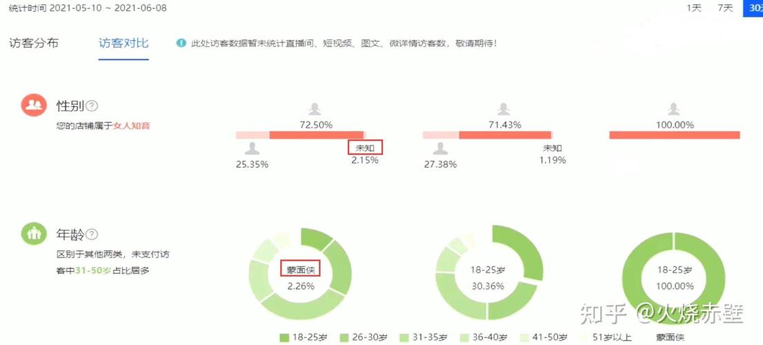 如何通过淘宝托管直通车快速提升10分效果？