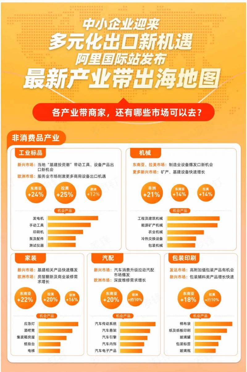 莆田独立站卖家转型成功可能性大吗？产业带出海新路径有哪些？