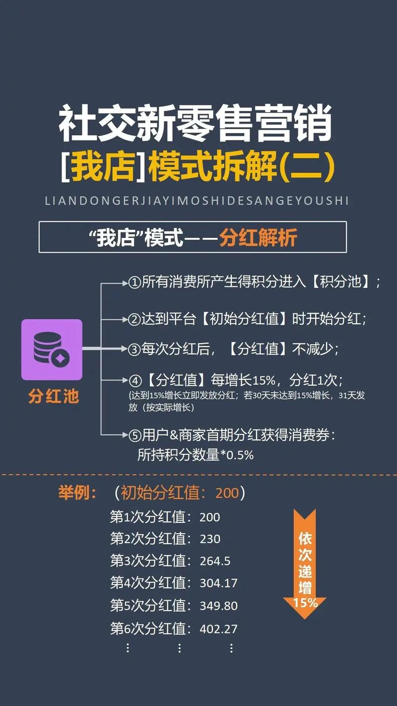 微信分销系统，难道不是企业营销的新宠儿吗？