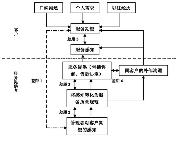 独立站起步阶段，服务器是购买还是租赁更合适？看完这篇分析再做明智选择！