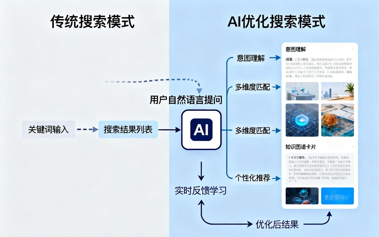 如何通过助力站点数据洞察，实现每一步的优化与提升？