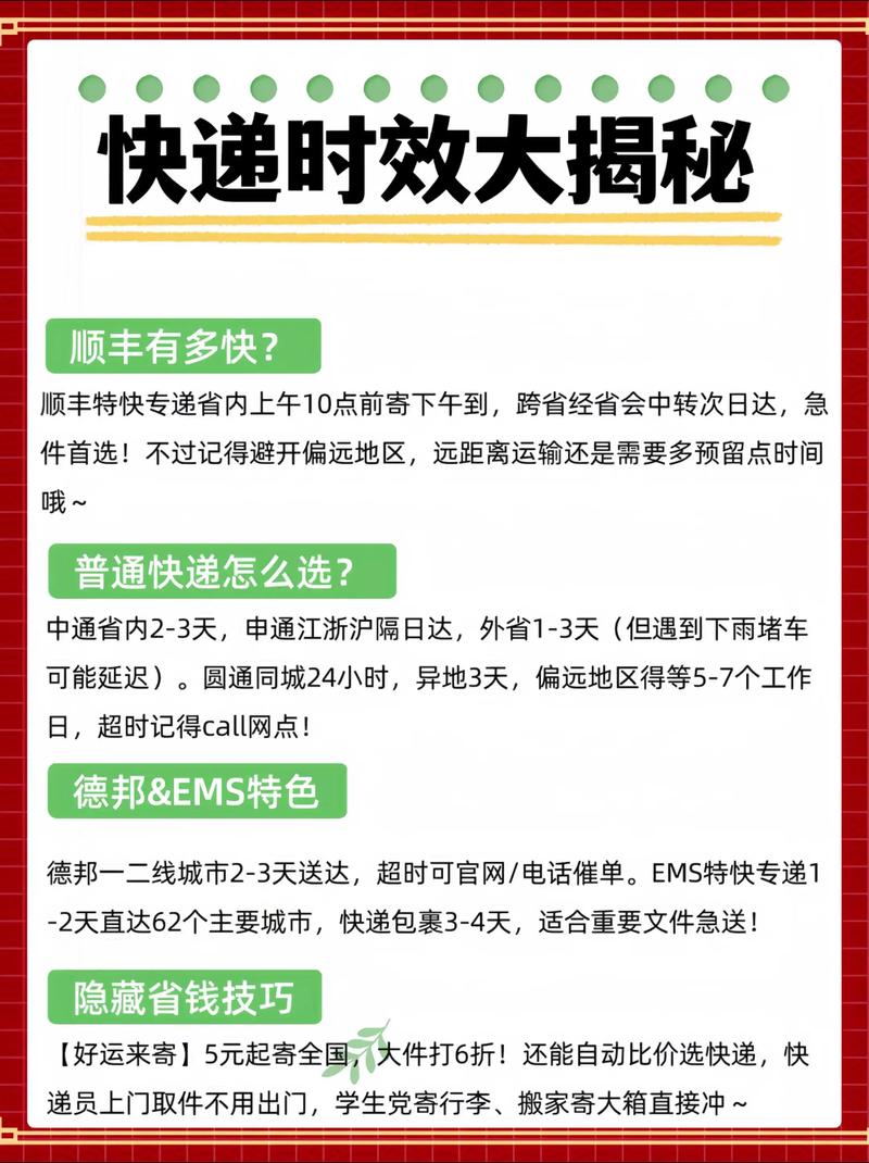独立站寄货速度慢吗？揭秘时效真相、关键因素及提速策略？