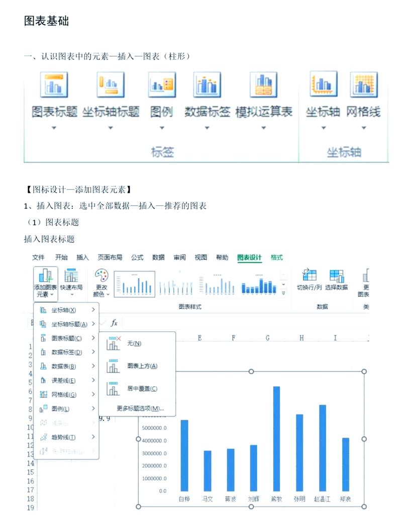 如何制作独立站数据图表？看完这篇教程，你就能轻松掌握！