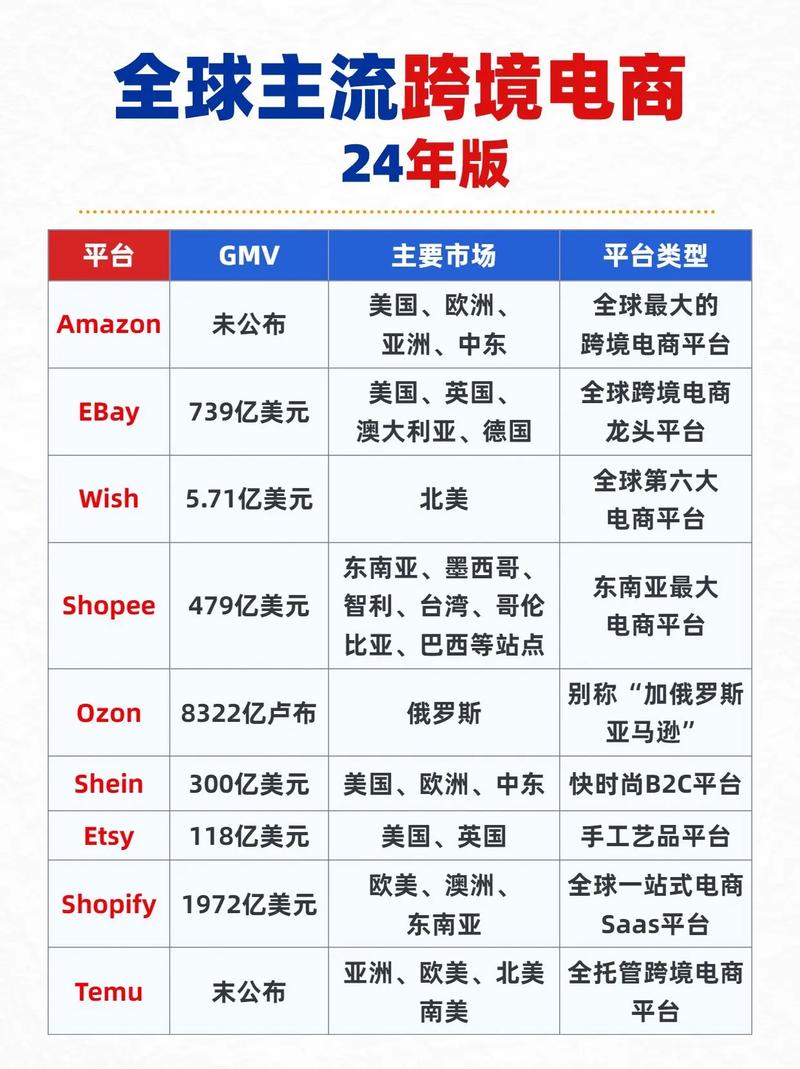 独立站日语如何表达？中日跨境电商深度对比有何不同？