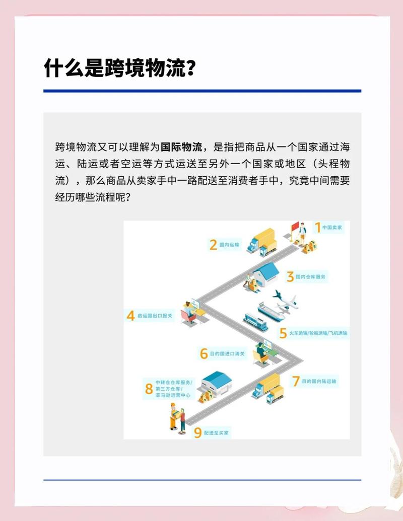 如何设计跨境独立站物流配送方案，实现降本30%和时效提升5天？