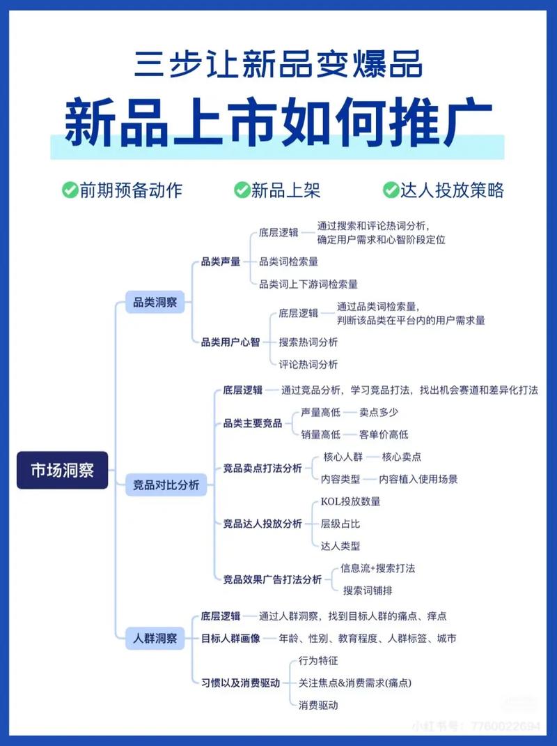 如何通过策略一步到位，实现新品期快速抢夺搜索权重？