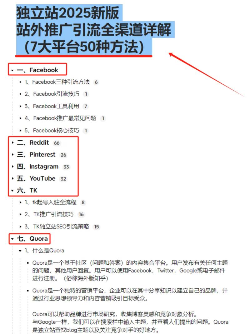 独立站广告投放渠道有哪些？
