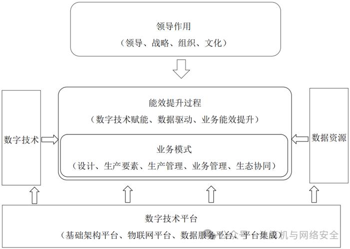 如何通过申请独立站有限公司实现企业数字转型优势与流程全解析？