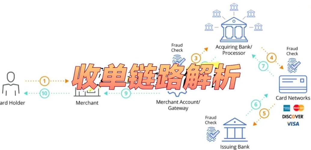 阿里铺货工具如何与独立站实现全链路对接？