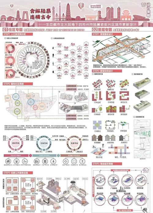 如何撰写独立站设计元素分析报告？