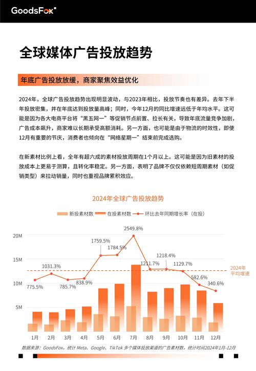 全网营销趋势如何，是否正引领热度飙升的新潮流？
