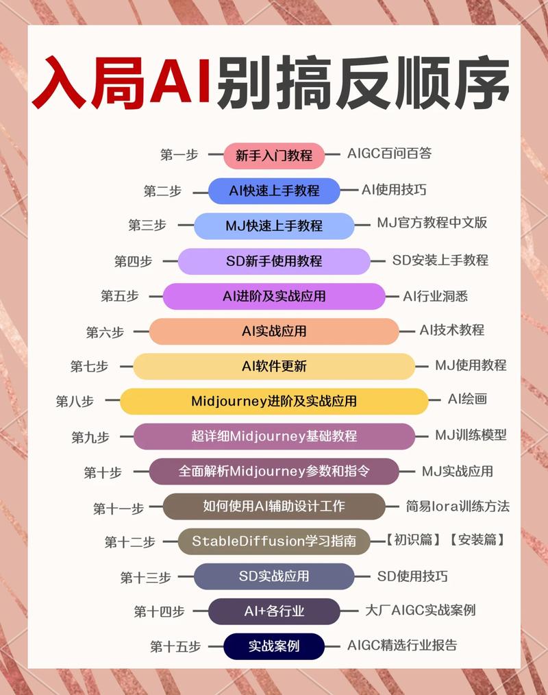 如何轻松掌握AI风口，跟着教程快速上手，分得一杯羹？