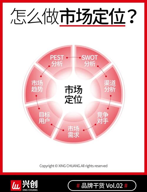 如何精准定位，才能锁定我们的目标客群呢？