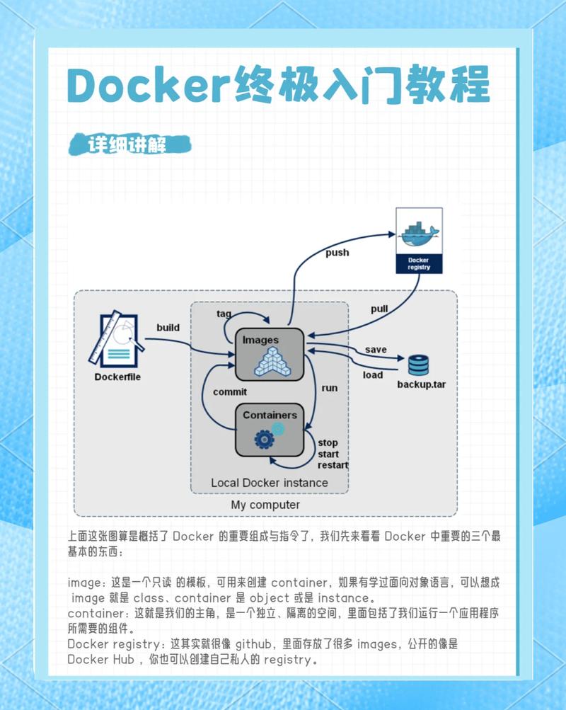 如何从零开始搭建独立站服务器？手把手教程分享！