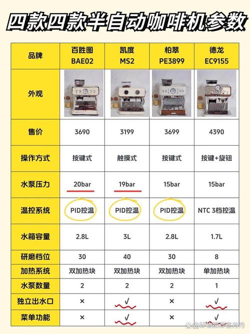 2026年独立站购买咖啡机大概需要多少钱？