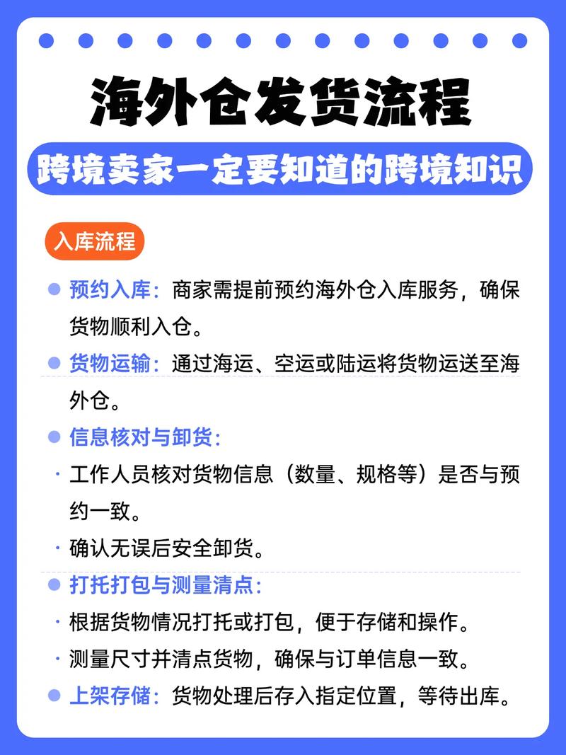 海外独立站不发货怎么办？有哪些应对策略？