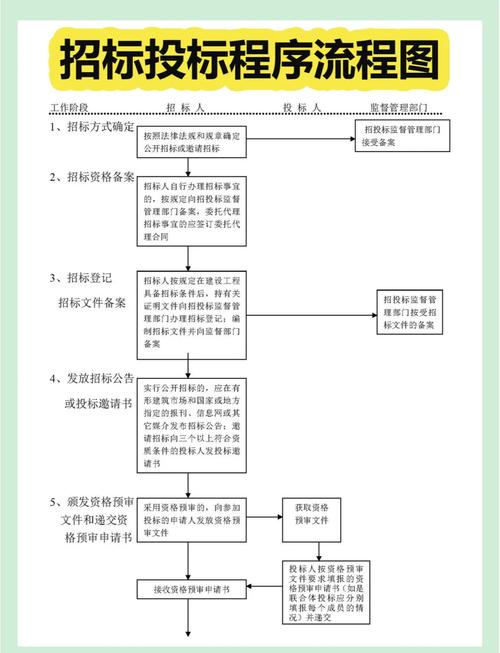 如何鞍山独立站设计招标信息？新手入门指南有哪些要点？