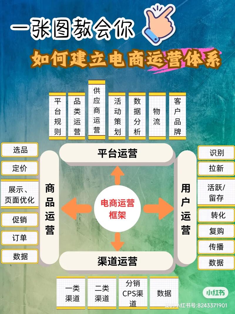 如何打造一个高效的电商平台？