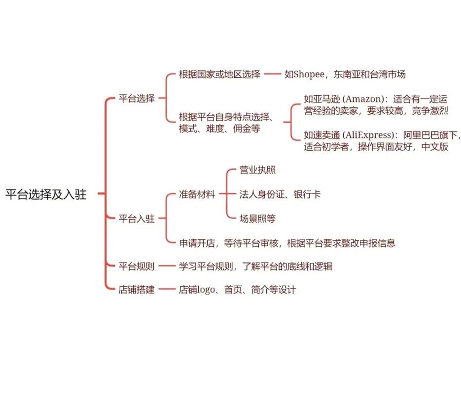 独立站跨境电商赚钱前景如何？深度解析盈利难点与突破策略？