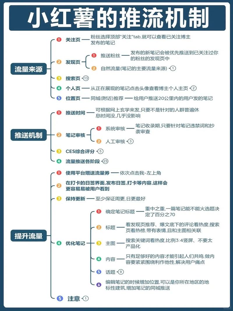 如何通过制胜策略，实现流量翻倍之道？