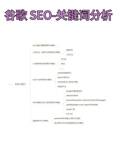 如何挑选SEO中DT测试不可或缺的长尾关键词分析工具？