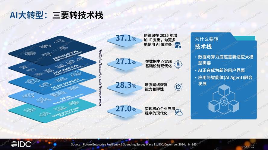 GPT3.5赋能，企业智变未来如何引领行业变革新潮流？