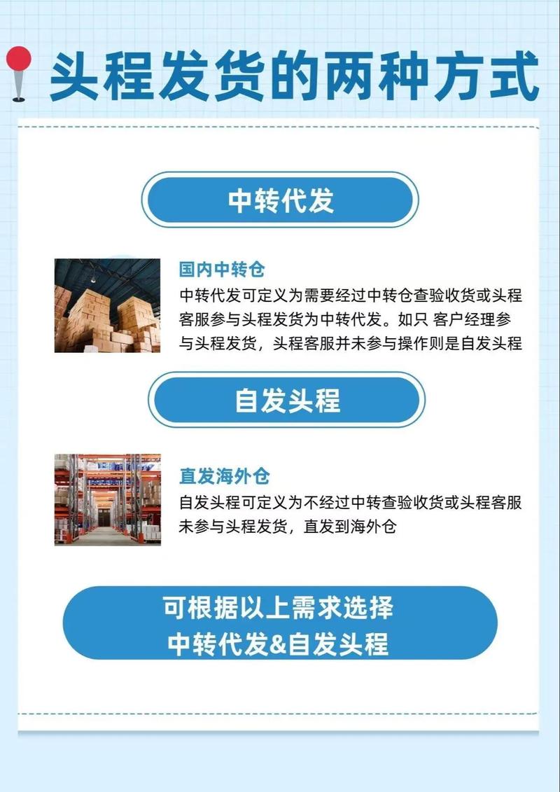 独立站退货去海外仓还是本地退？新手如何省30%费用避坑？