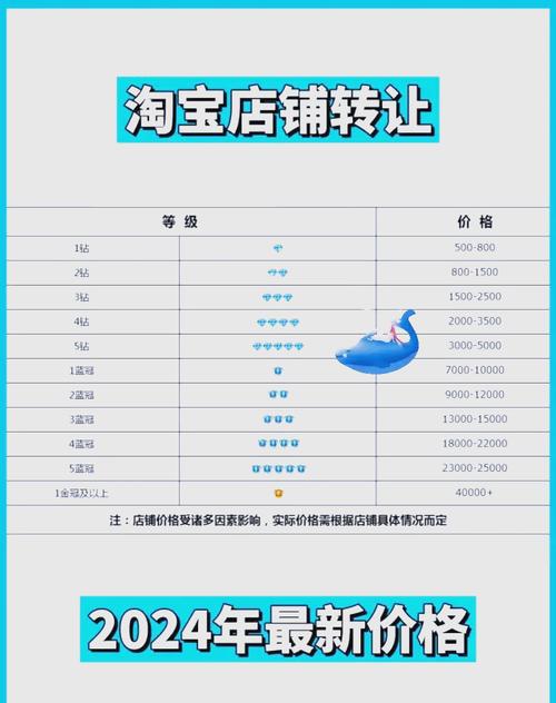 如何轻松一步到位设置天猫店铺的关联销售功能？
