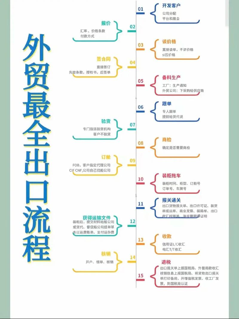 如何完成独立站瓷器出口全流程：从接单到交付所需手续与实操步骤？