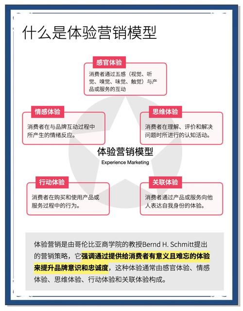 独立站访客注册是否必要，如何平衡用户体验与营销需求？
