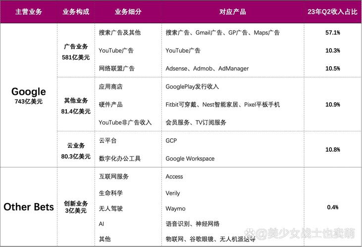 谷歌独立站业务员具体工作内容和职业发展前景是怎样的？