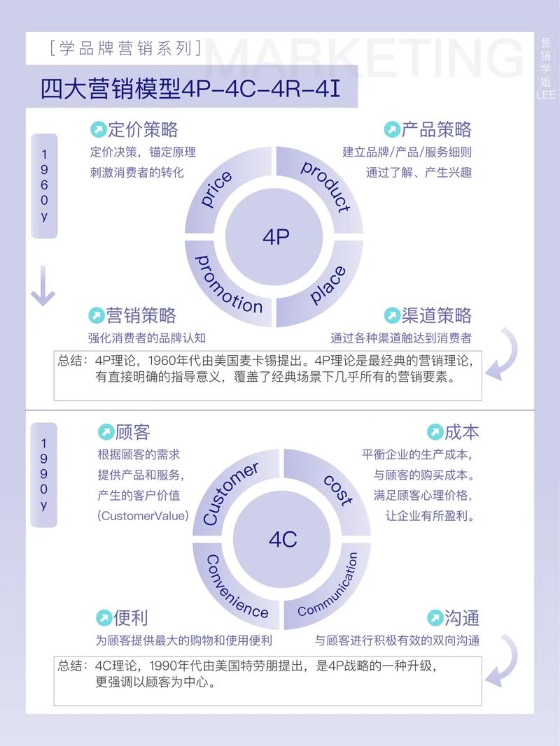 如何通过四步策略，快速将初创品牌转化为营销新势力？